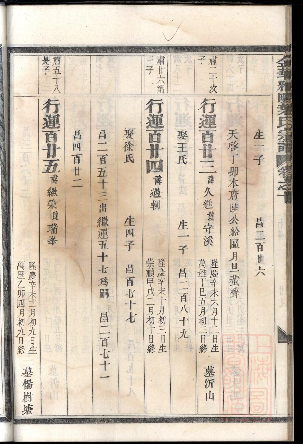 经氏族谱书籍购买