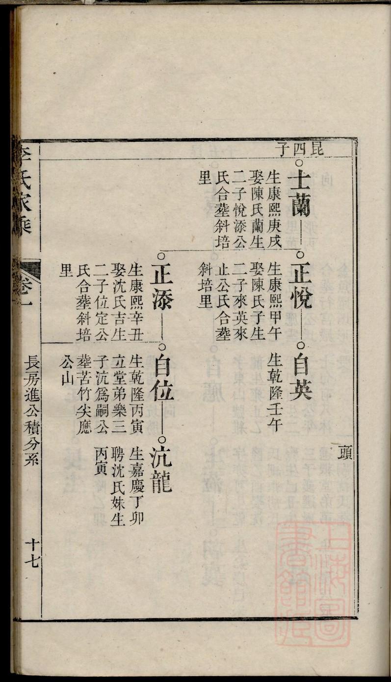 宗政氏族谱的收藏价值