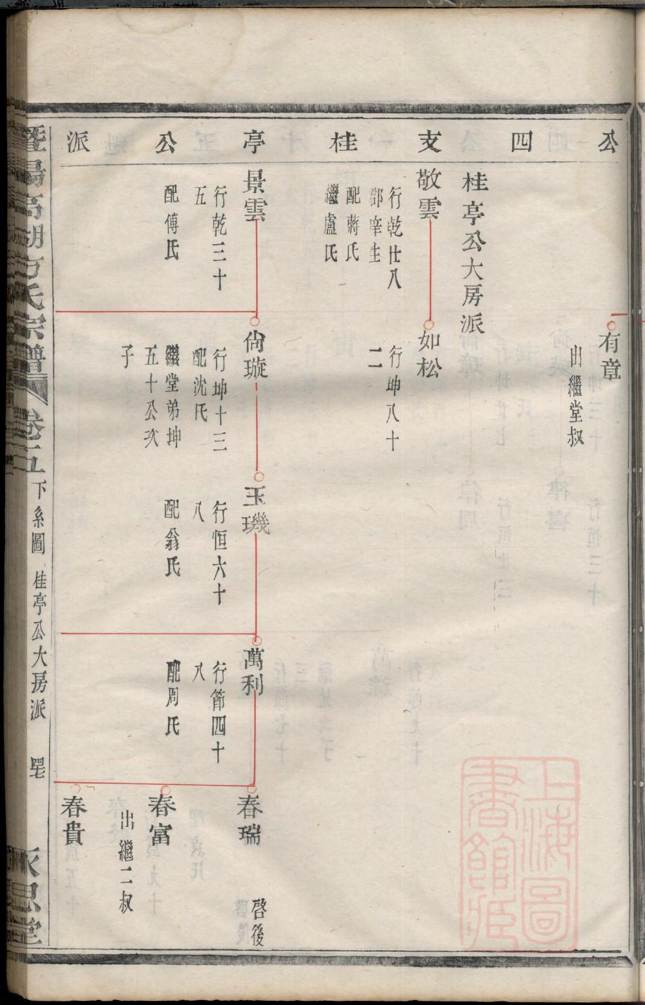 令狐姓排辈顺序