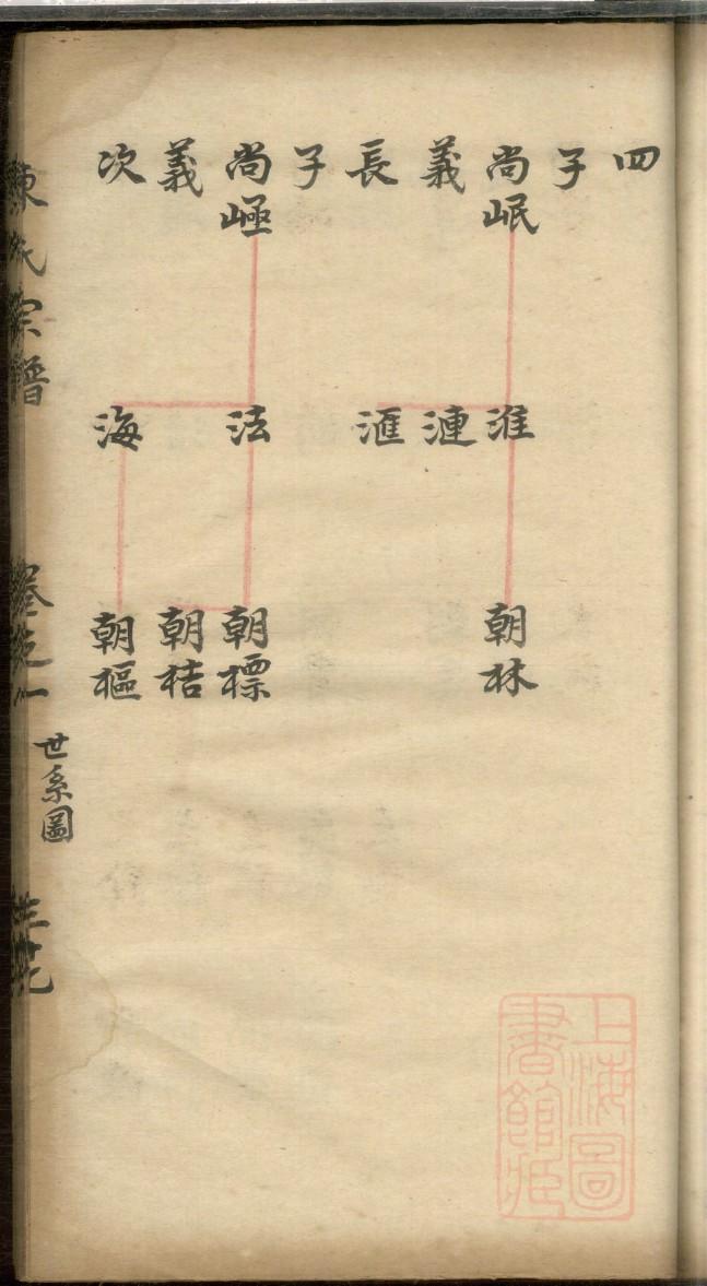 莫宣卿后代族谱