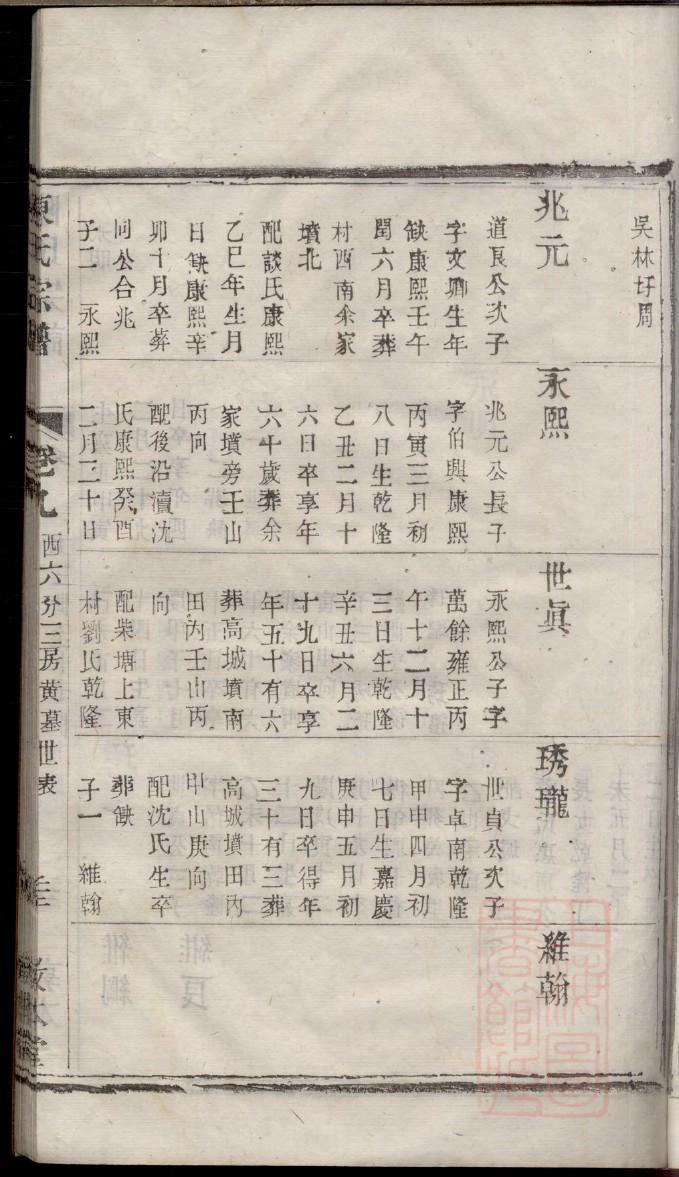 融姓家谱辈分表