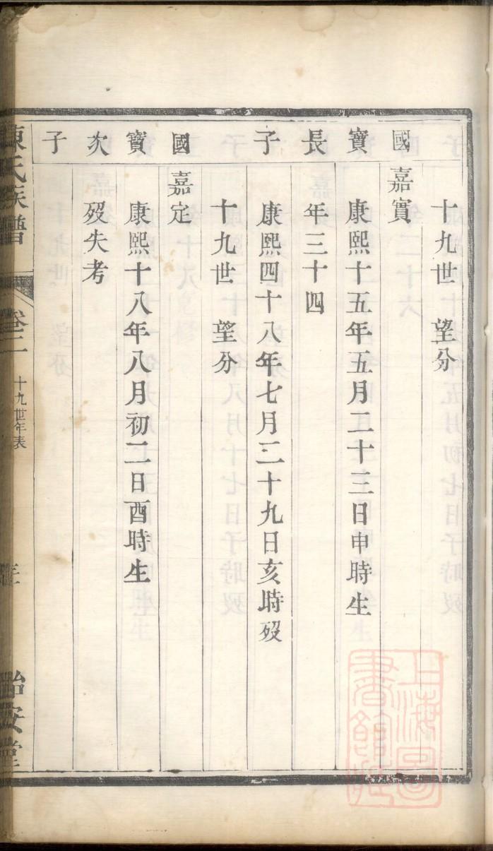 高氏家族族谱辈分
