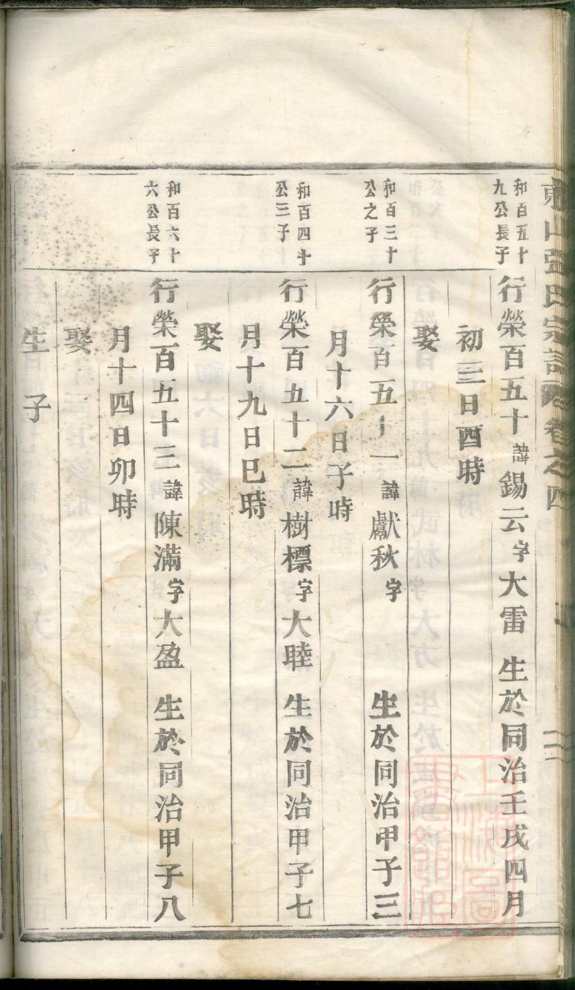贵氏族谱购买价格