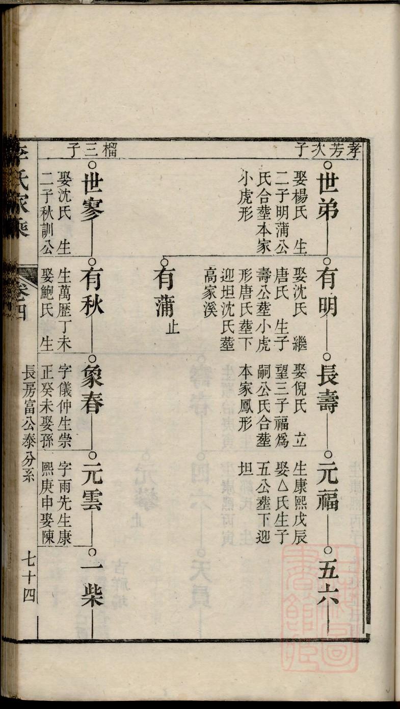 尉迟氏族谱书籍购买