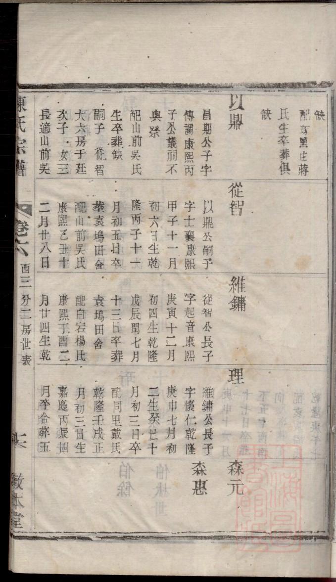 丰姓排辈顺序