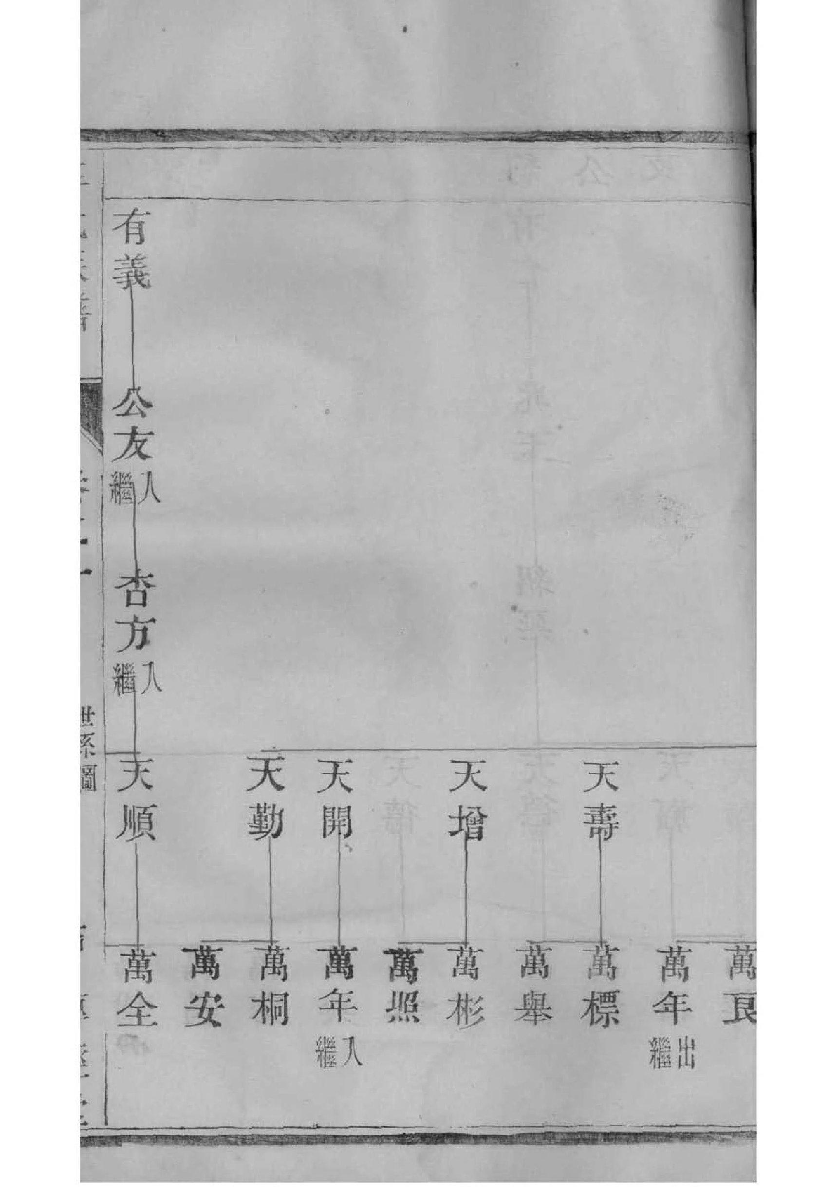 四川南充何氏家谱