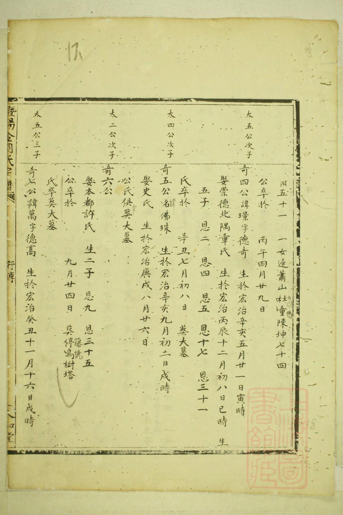称氏的起源