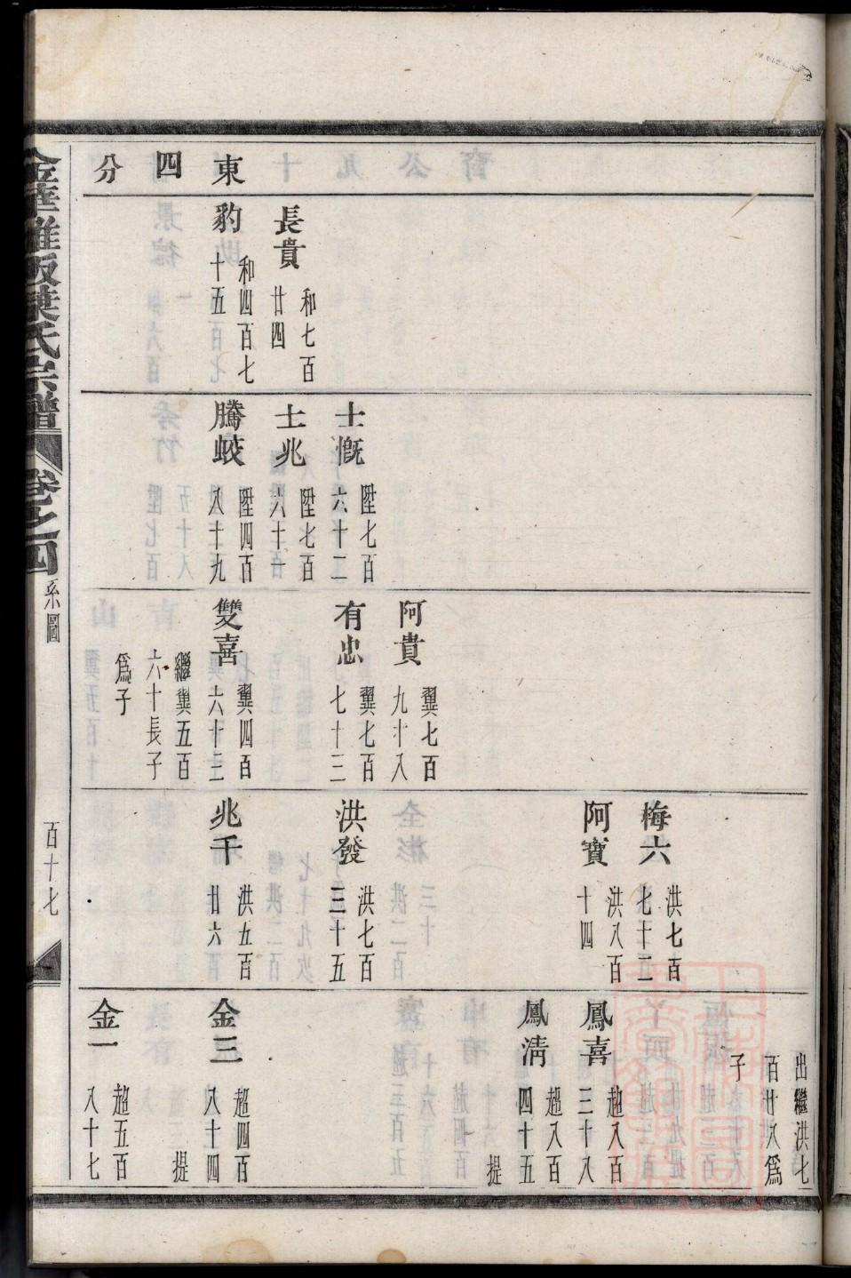 李世民族谱