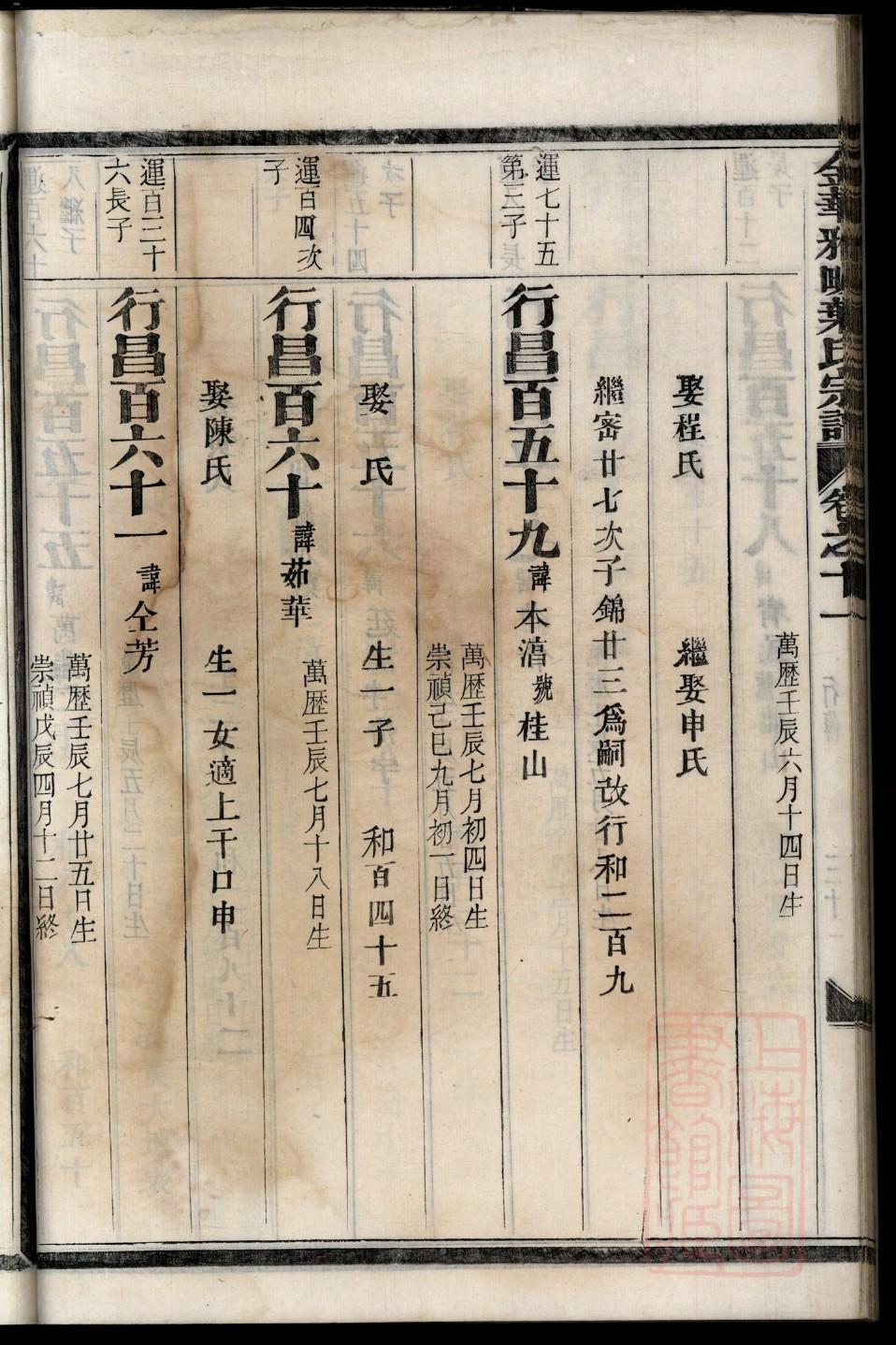 山氏族谱字辈书