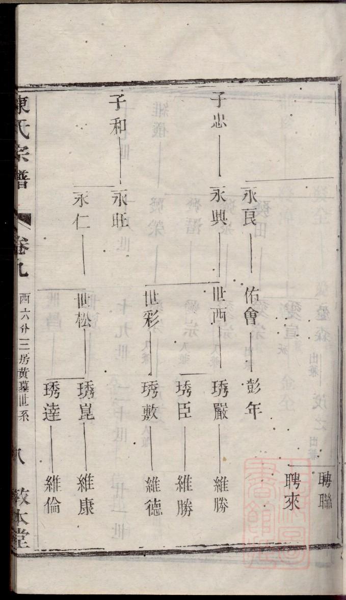 怀姓的姓氏排名