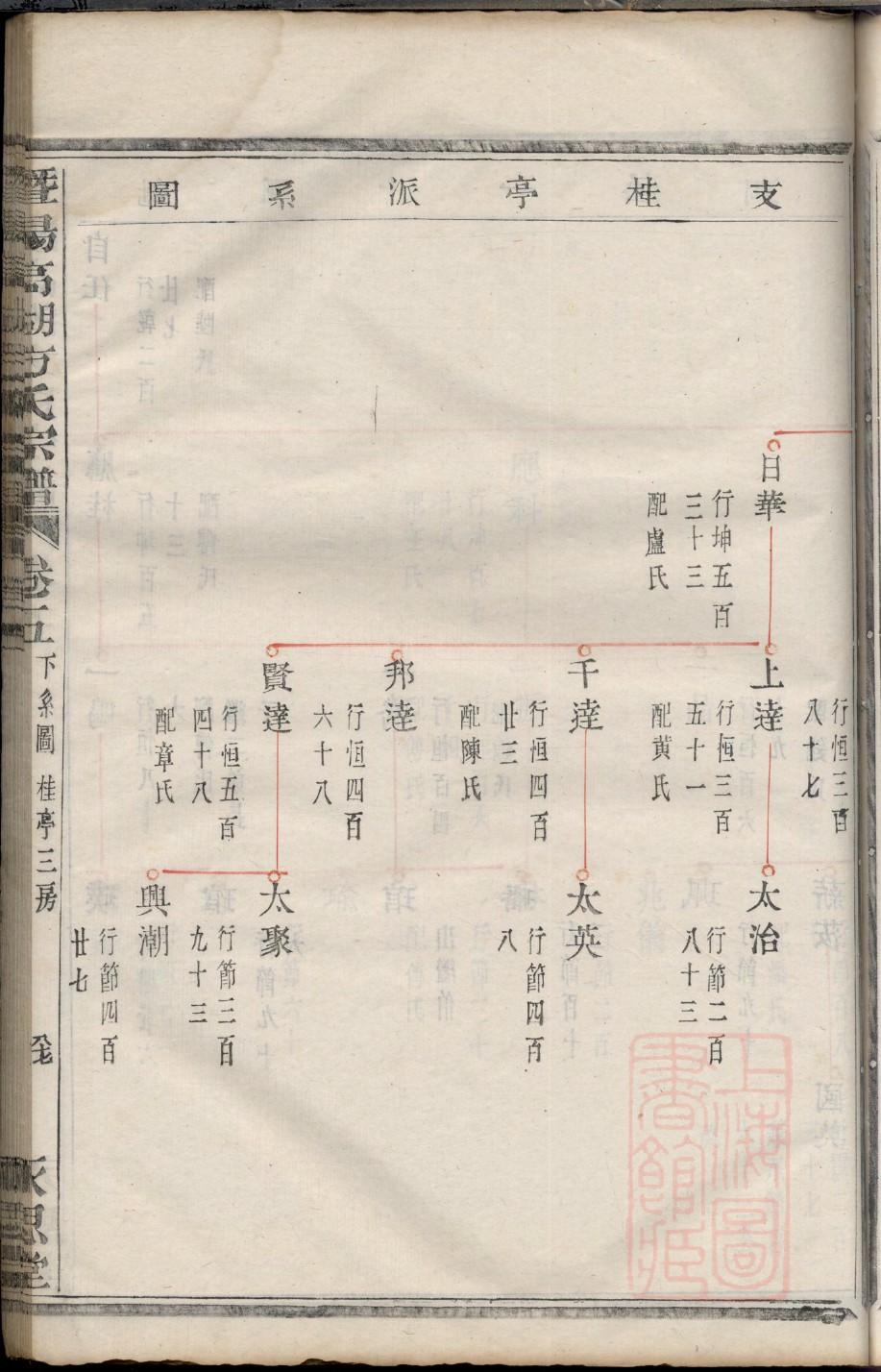 翁氏族谱字辈大全集