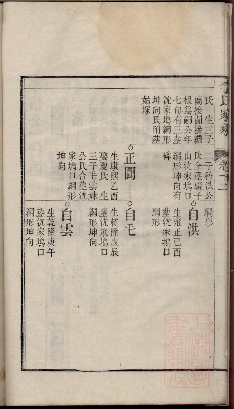 田氏族谱族规是什么
