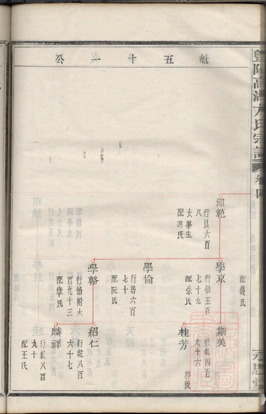 米姓家谱辈分表