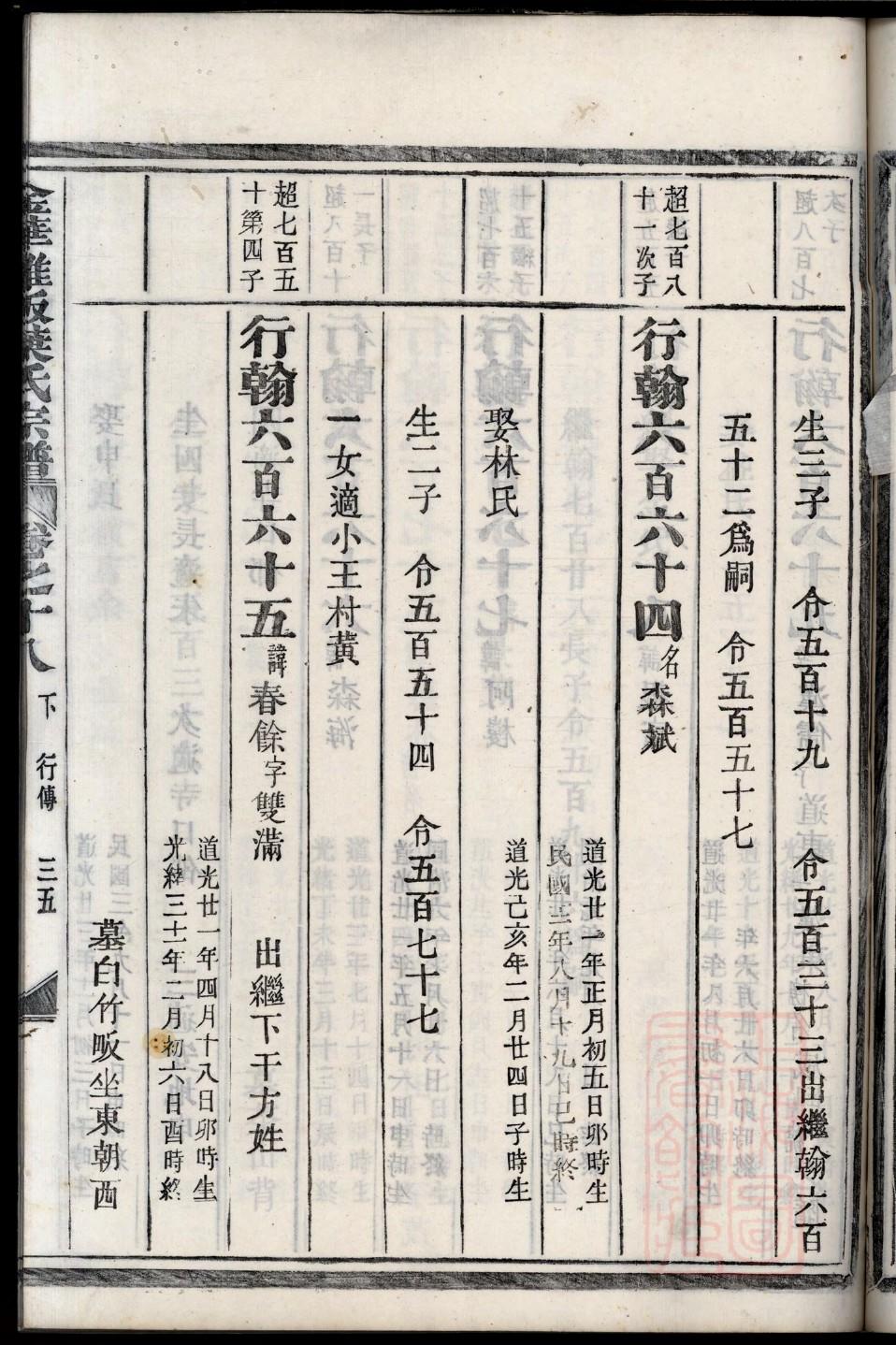鱼金姓家谱辈分表