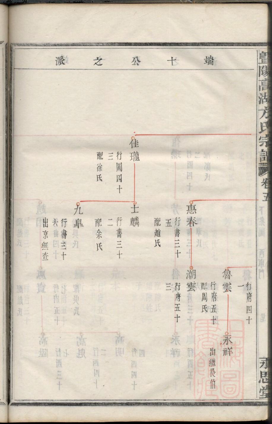 章氏族谱字辈查询表