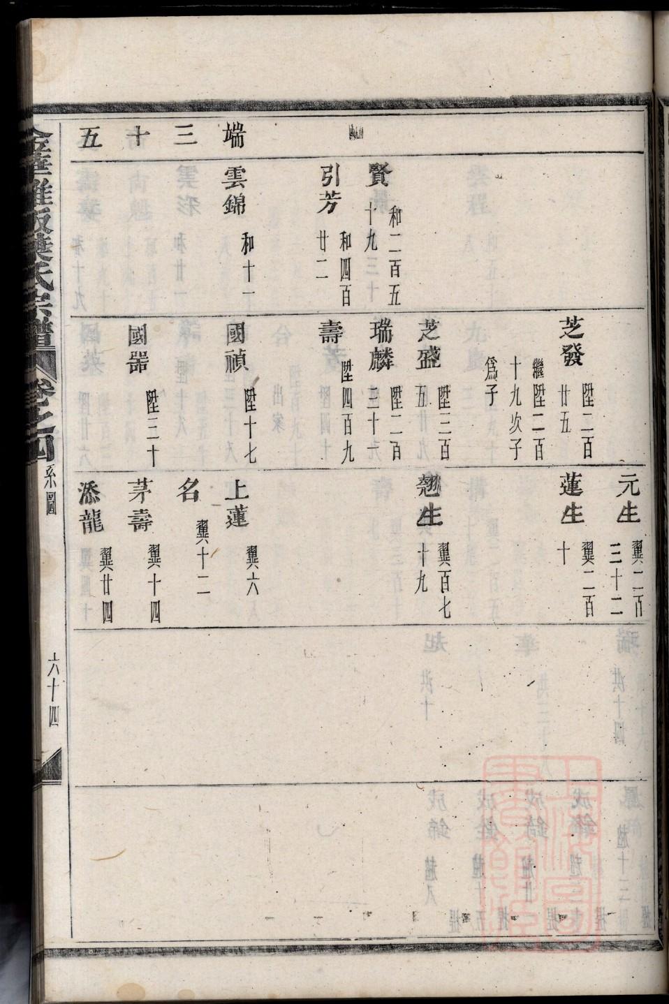 徐州李氏族谱七公墓表 徐州李氏族谱七公墓表