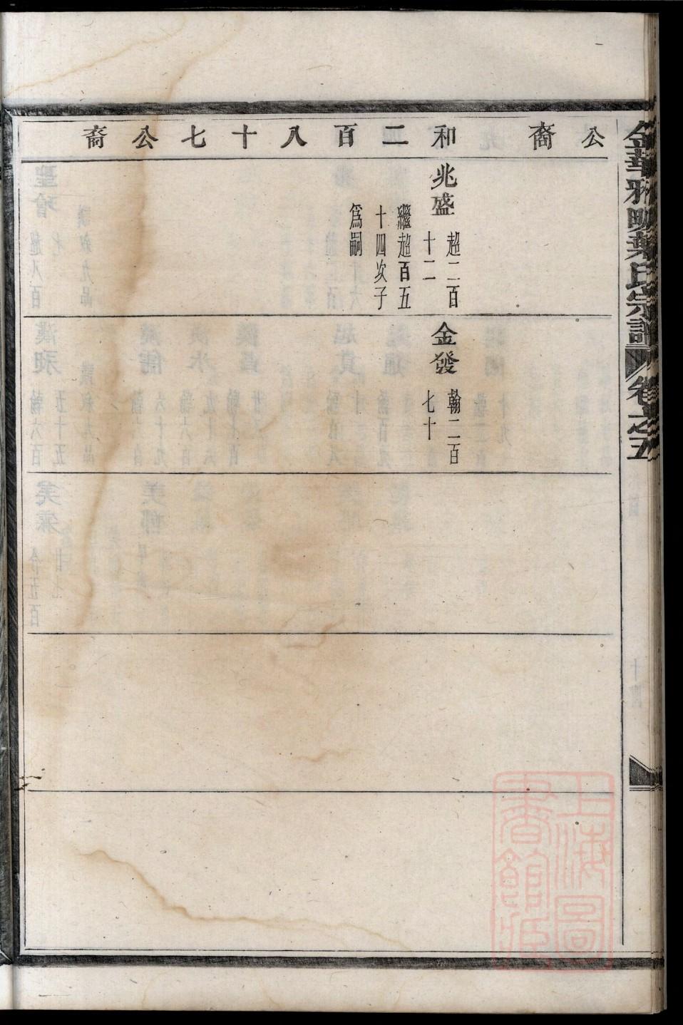 陆氏族谱山西分支
