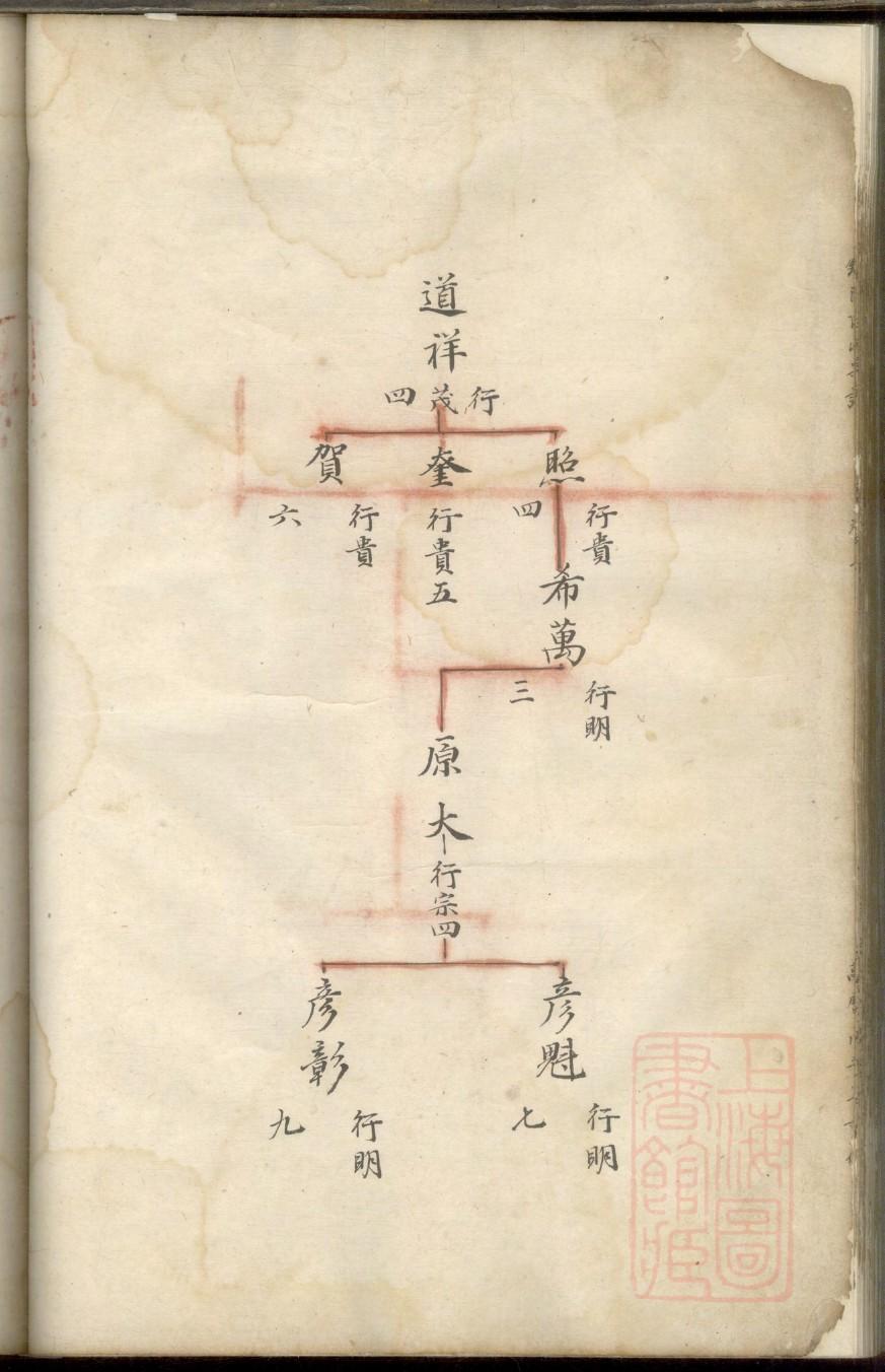 公冶家族族谱