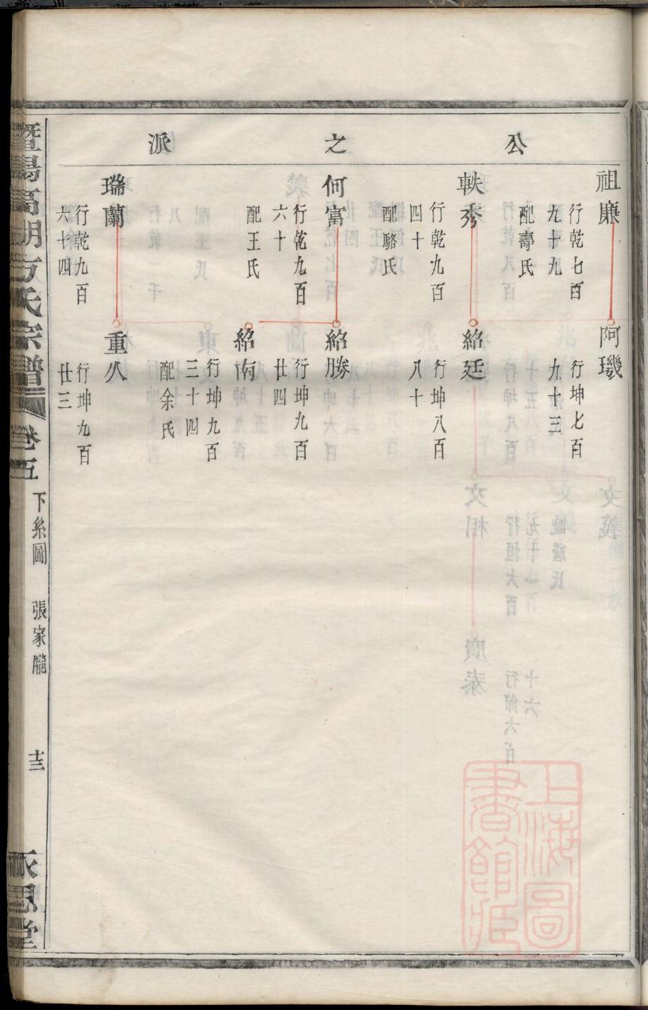 邱氏怎么查自己的字辈