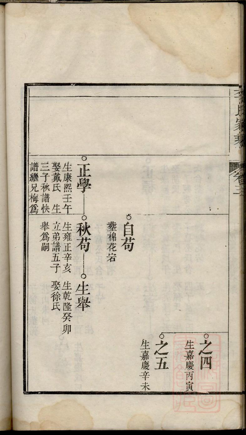 平阴县洪范张氏族谱