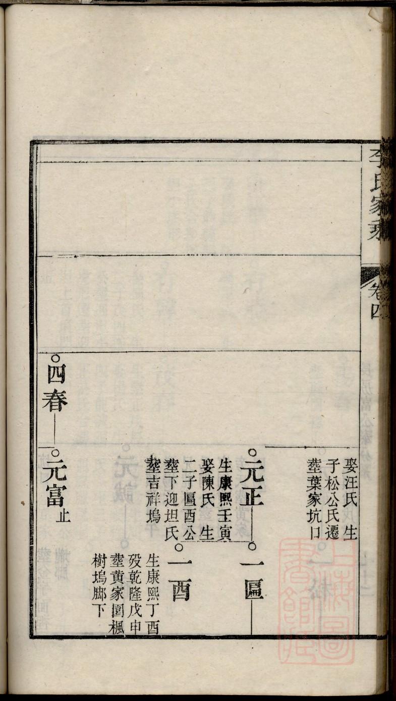 易氏家谱