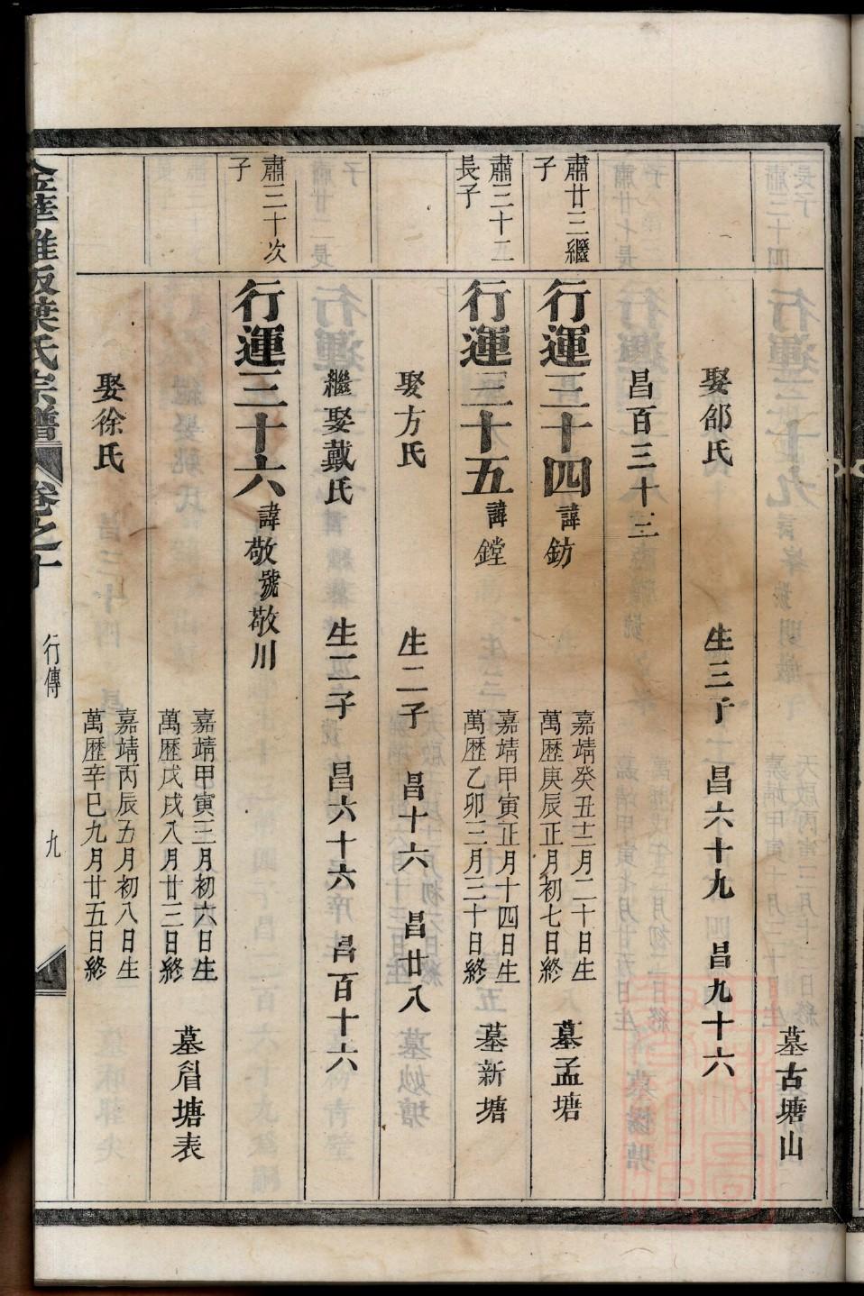 族谱如何制作