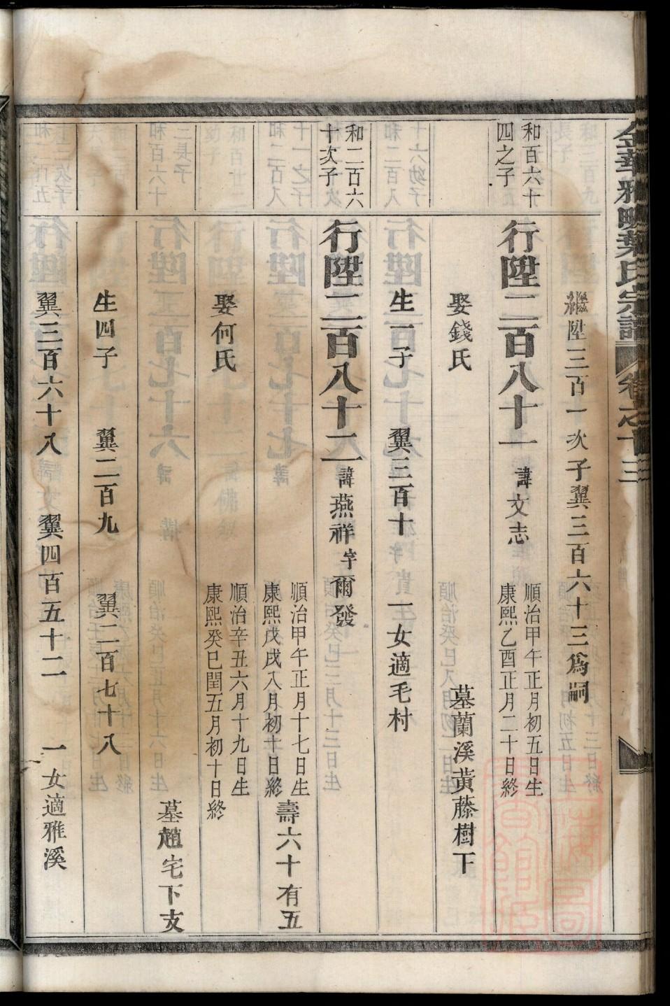 彭氏家谱