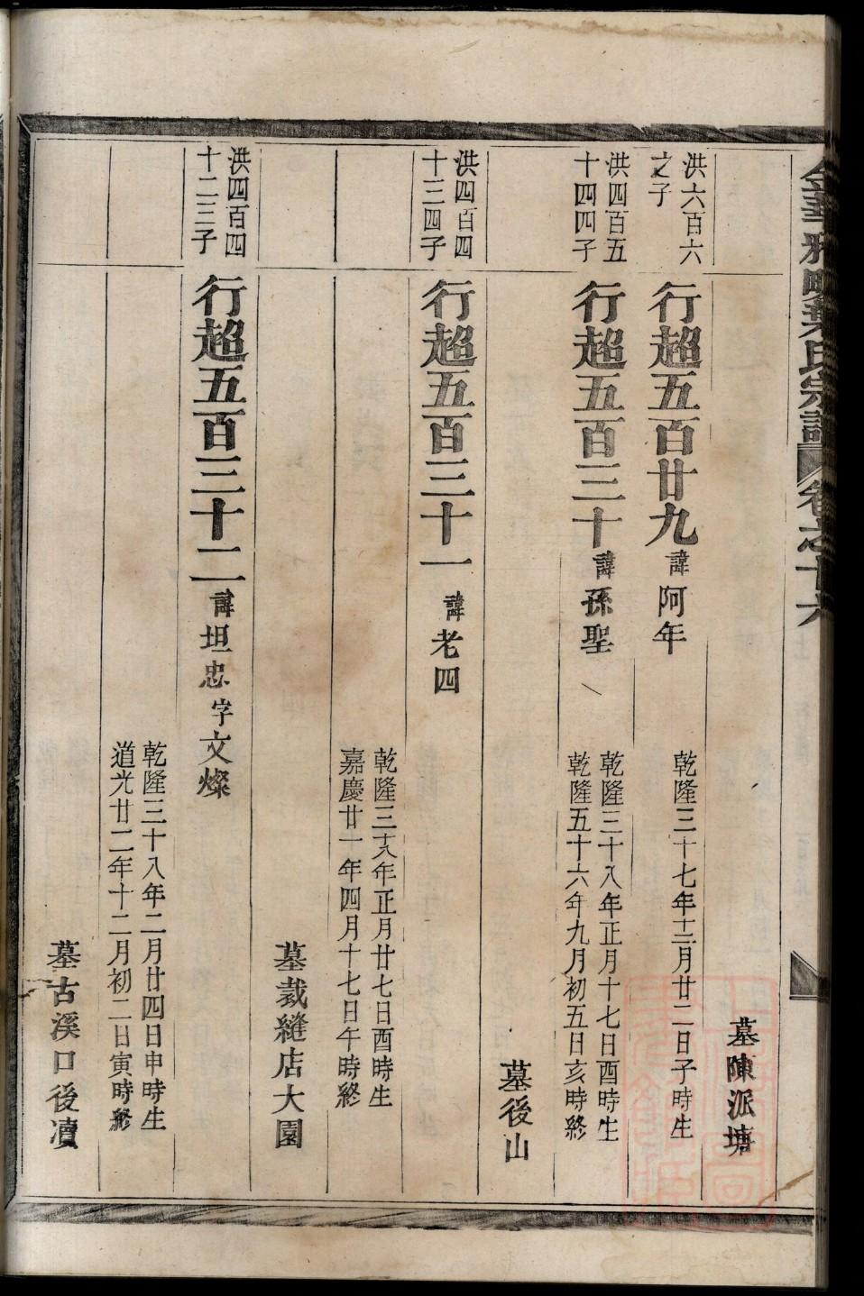 禄姓排辈顺序