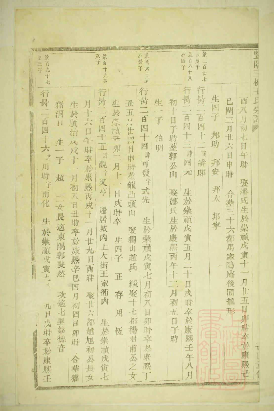 邓家族谱辈分