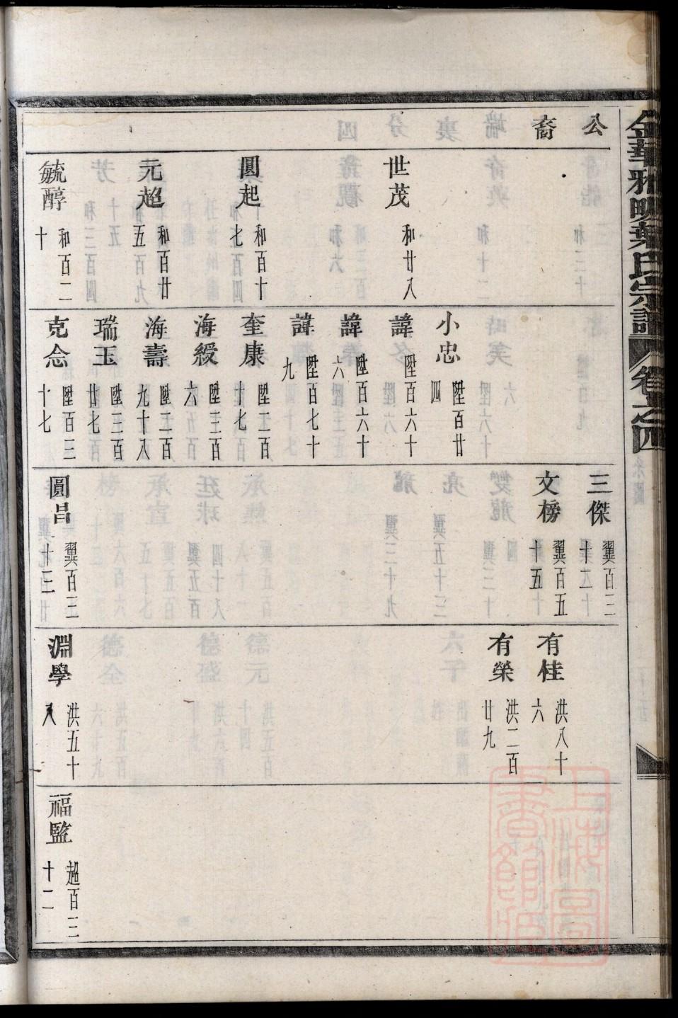 毋氏族谱购买价格