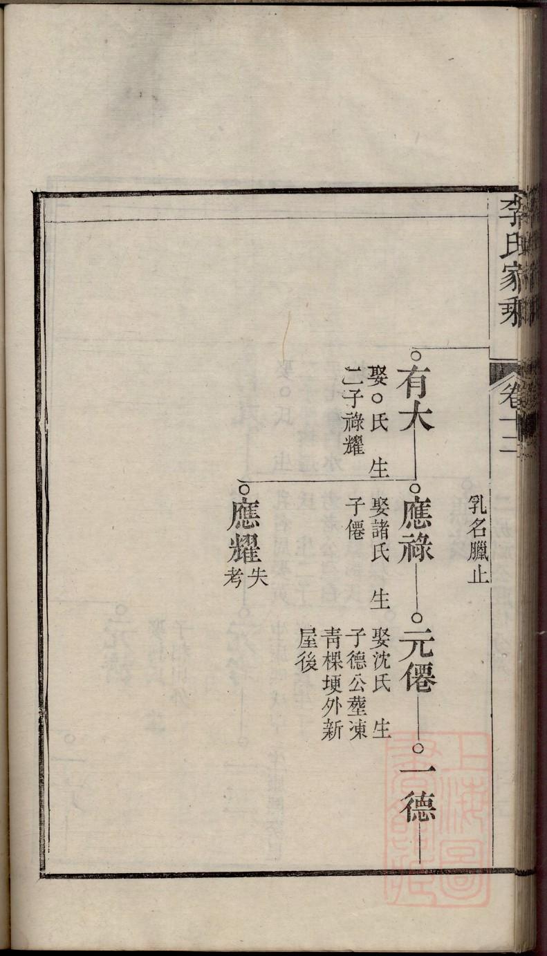 刘永行家族族谱