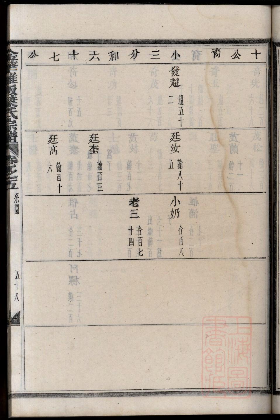 三凤堂薛氏家谱