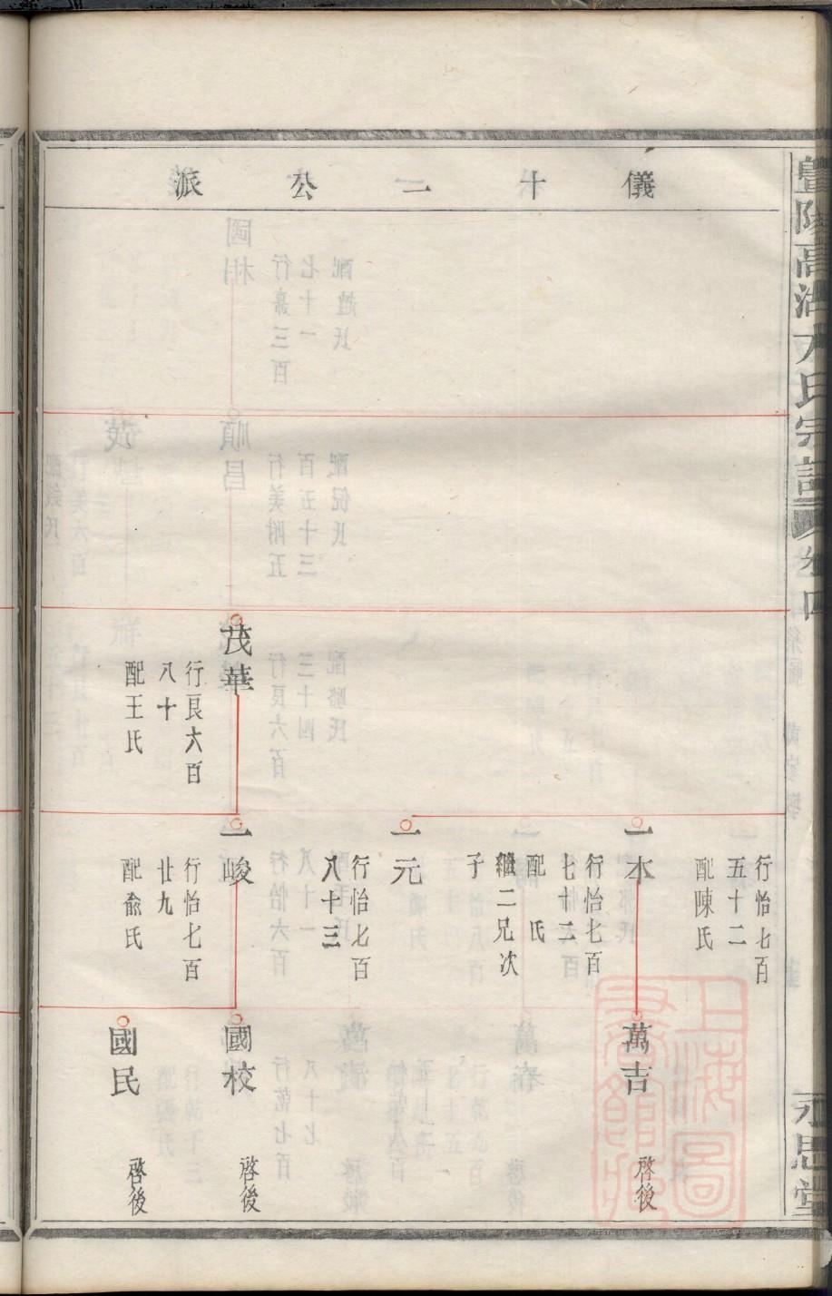黄氏族谱上海分支