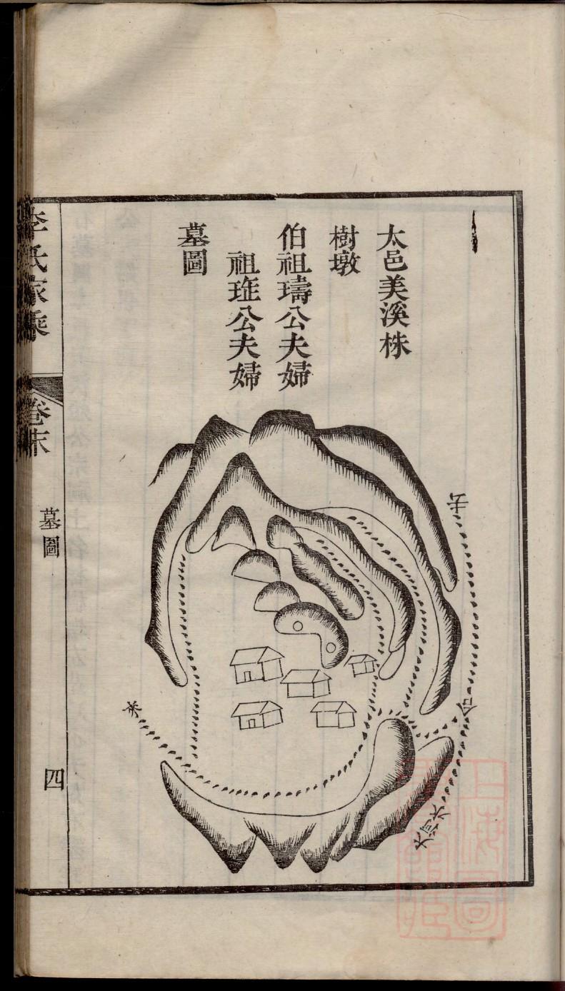孟氏族谱四川分支