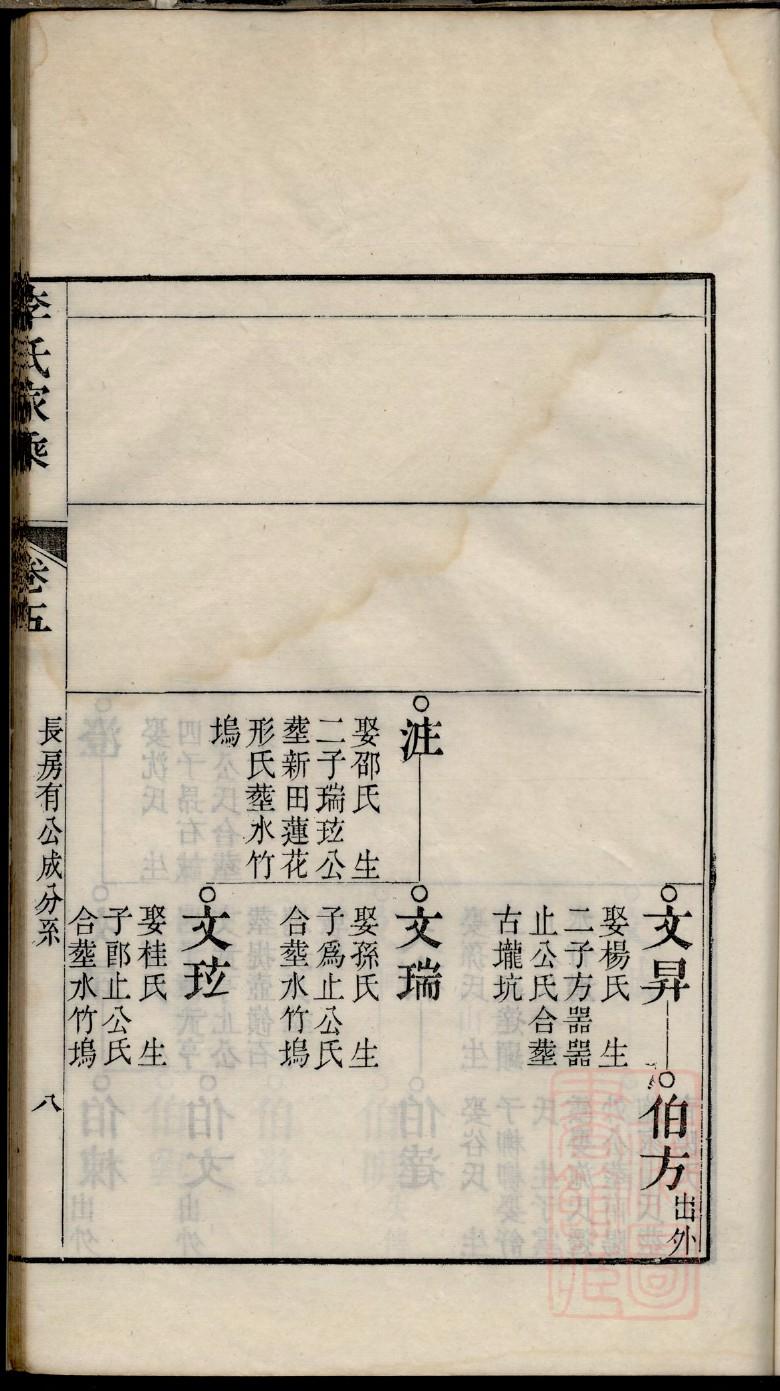 屈姓排辈顺序
