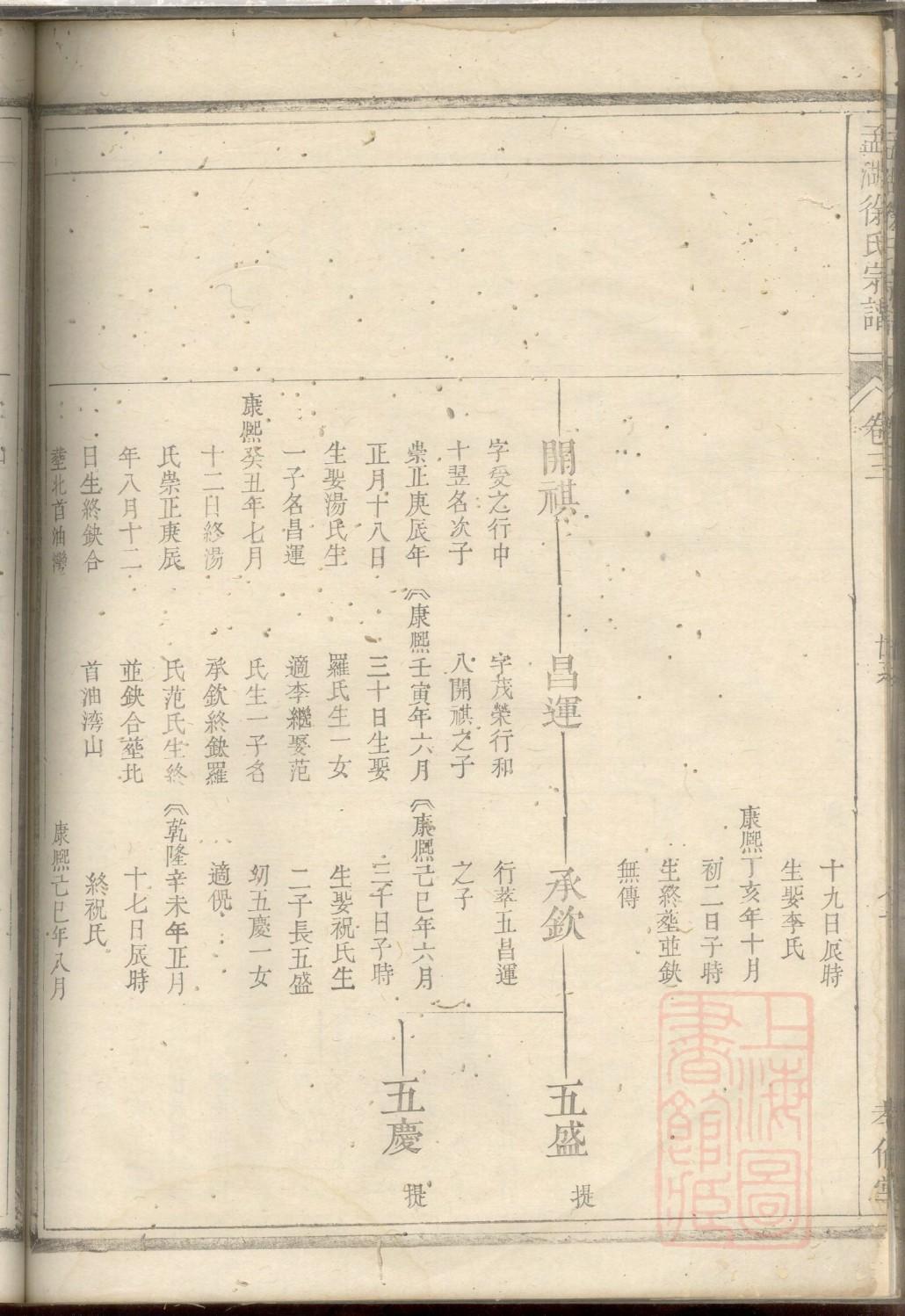 杜氏族谱山西分支