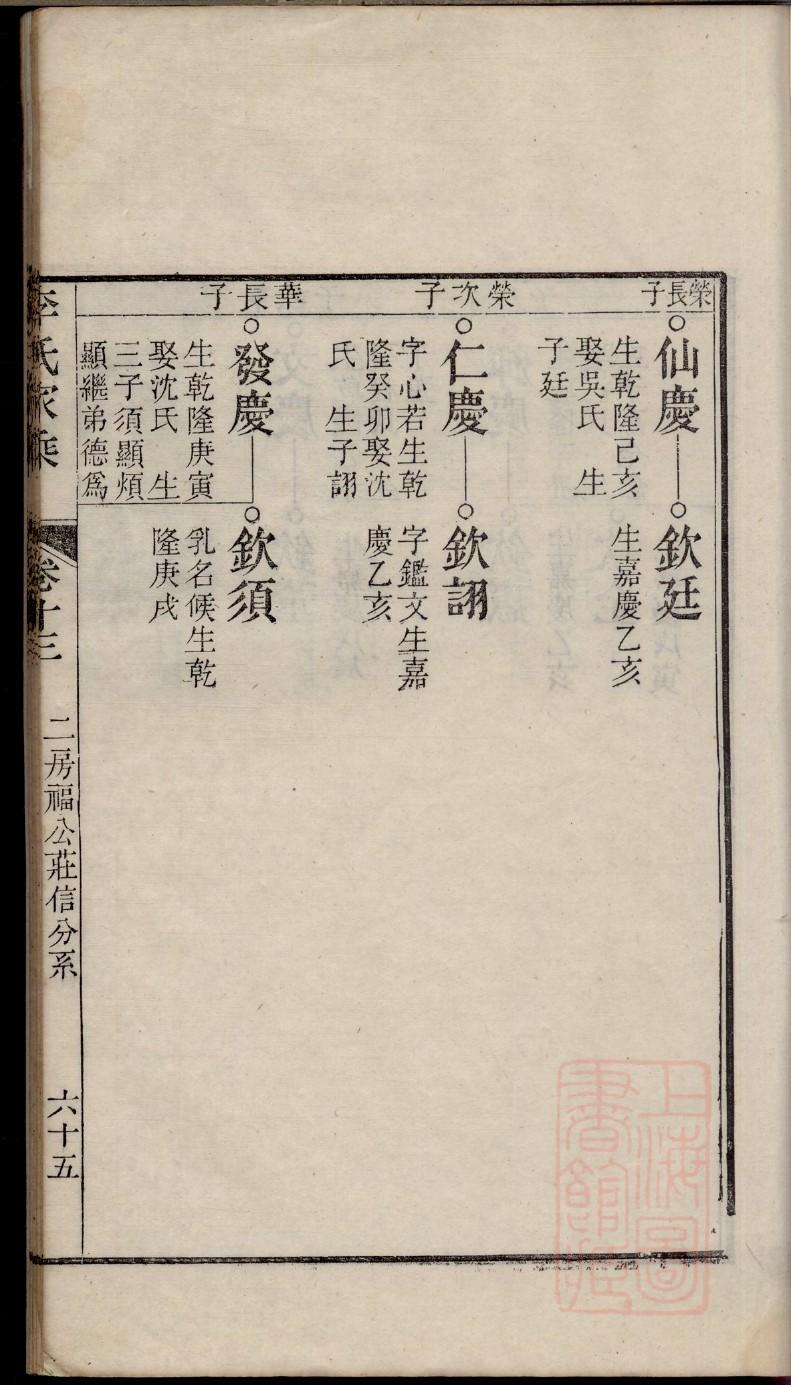 孔氏家谱的总世系图