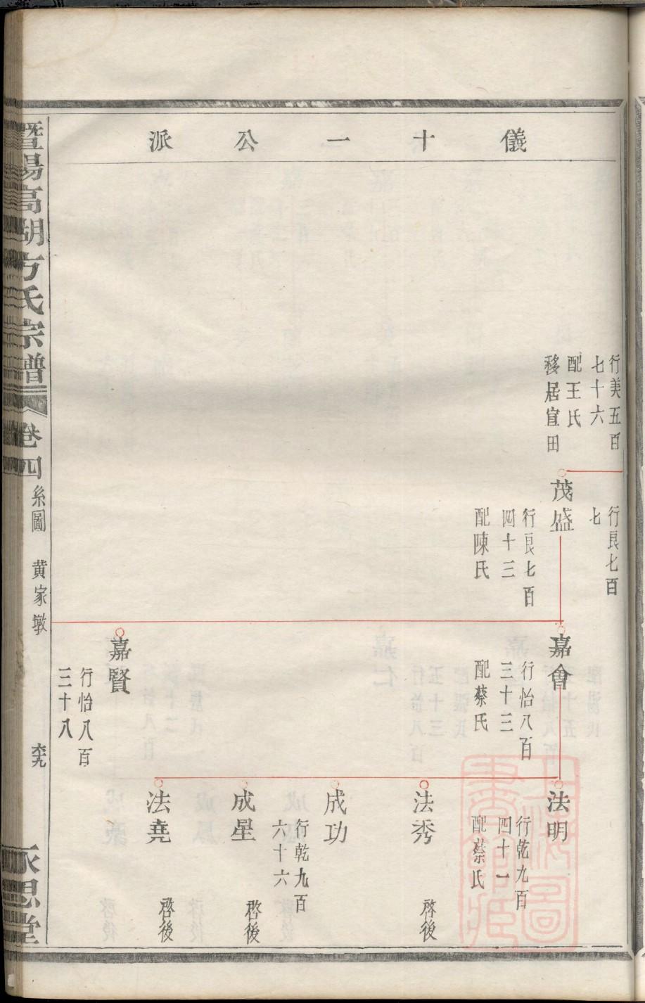 崇姓排辈顺序