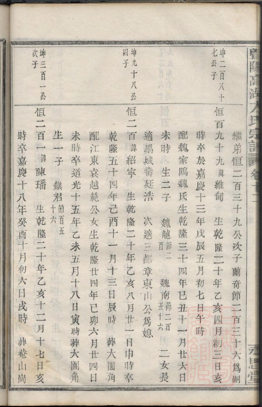 中华谱库龚氏族谱家谱