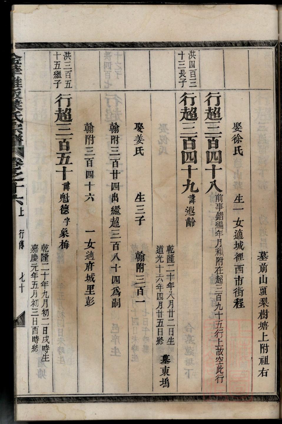 古氏家谱全书