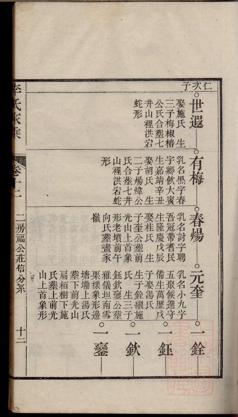 谢氏族谱辽宁分支