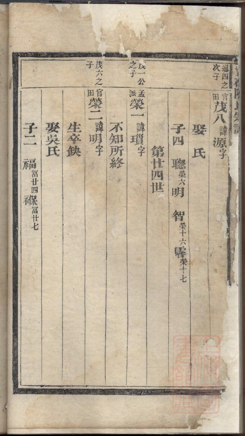 廉氏族谱的收藏价值