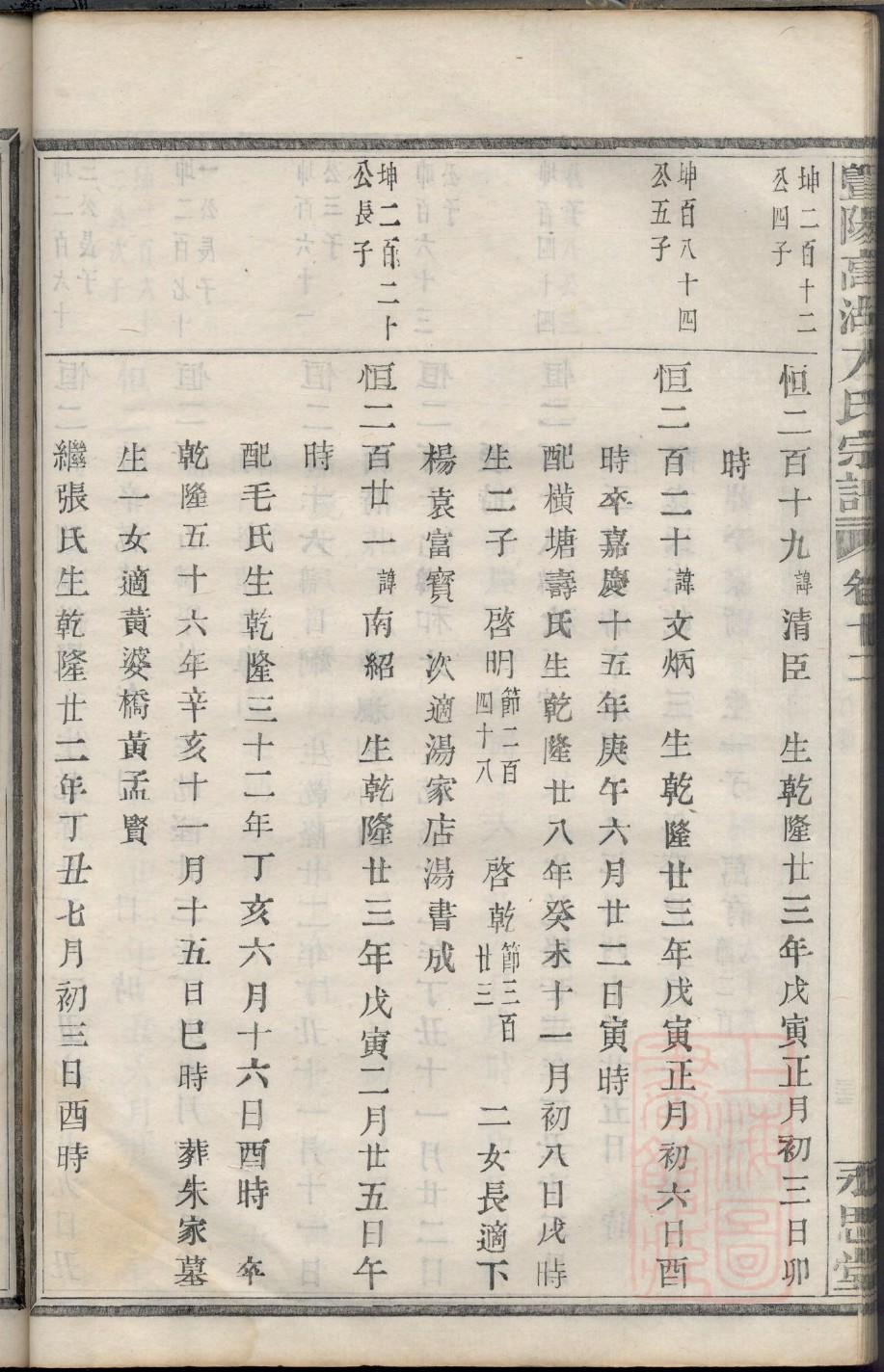 程氏家谱族谱在哪里看