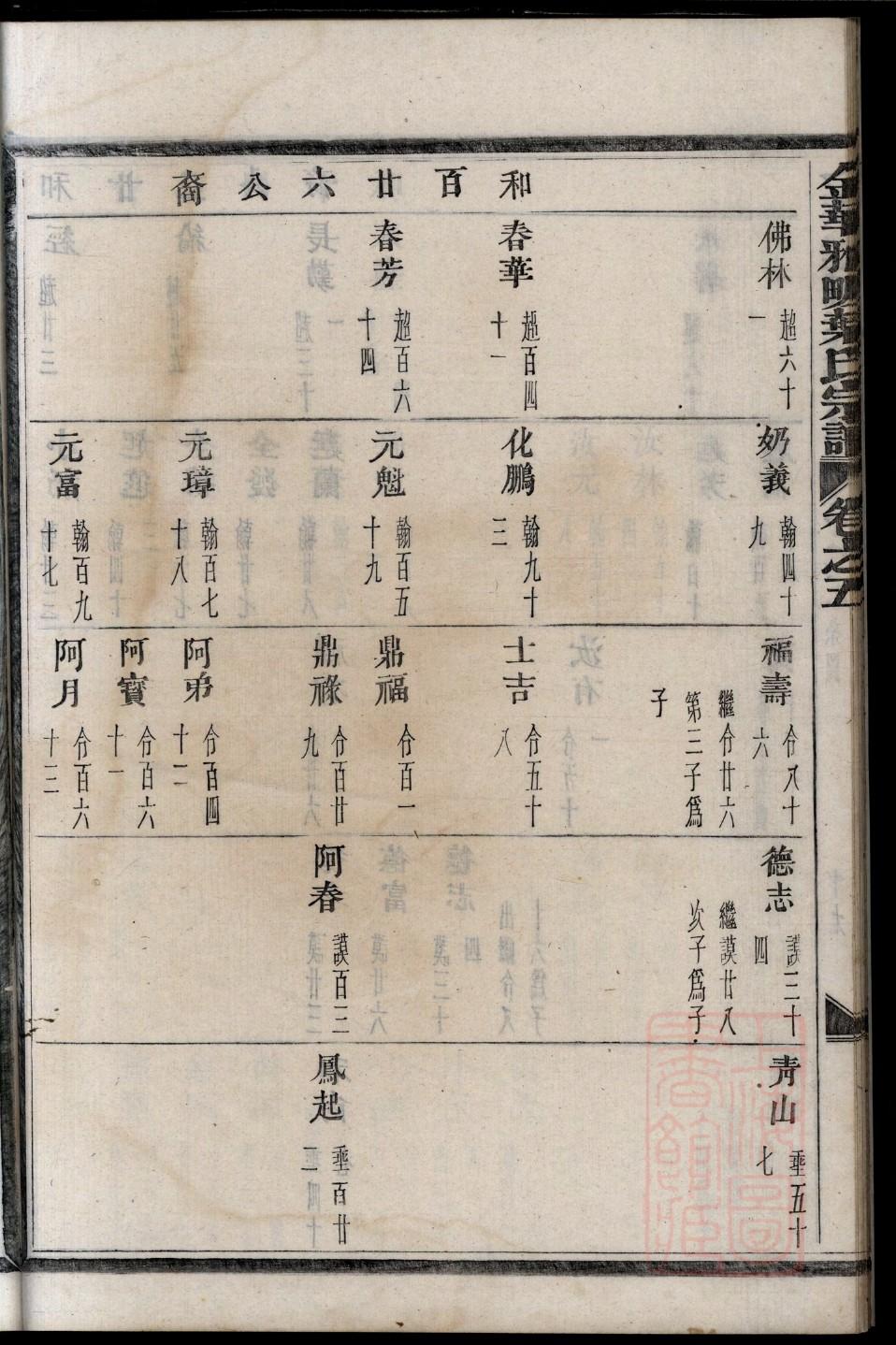 何氏族谱黑龙江分支