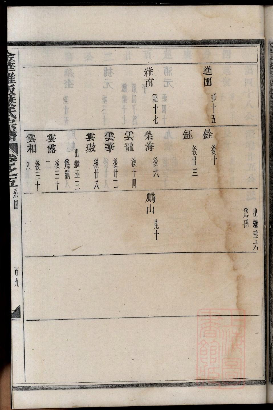贵州史氏宗祠在哪里