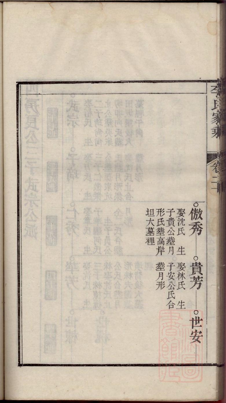 高氏族谱序范本范文
