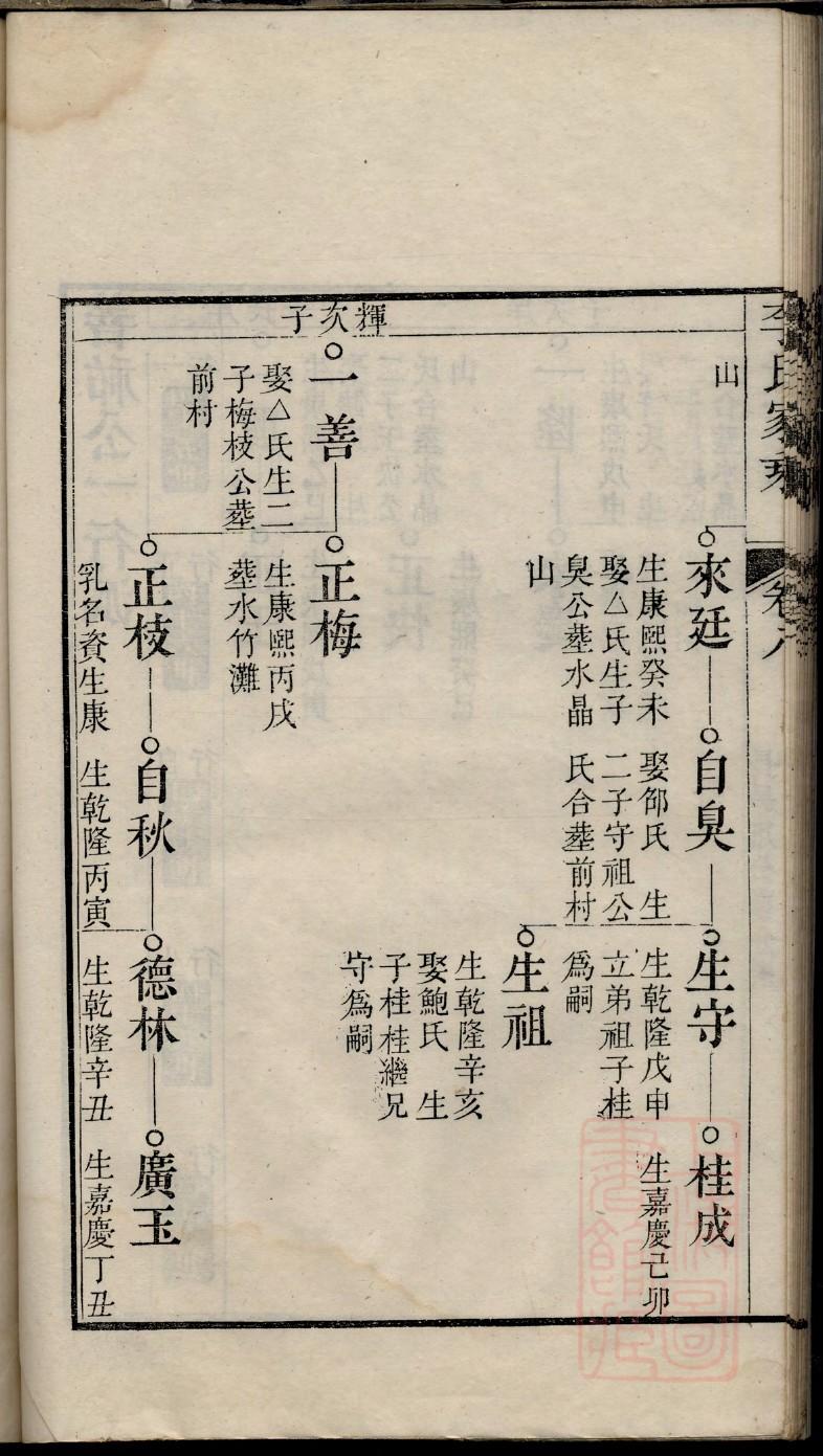 傅氏家族族谱辈分