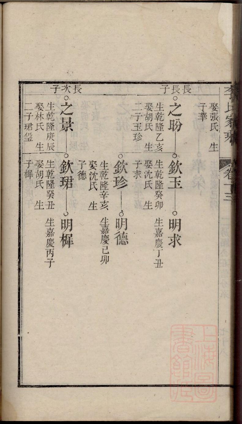 琅琊王氏族谱字辈排行