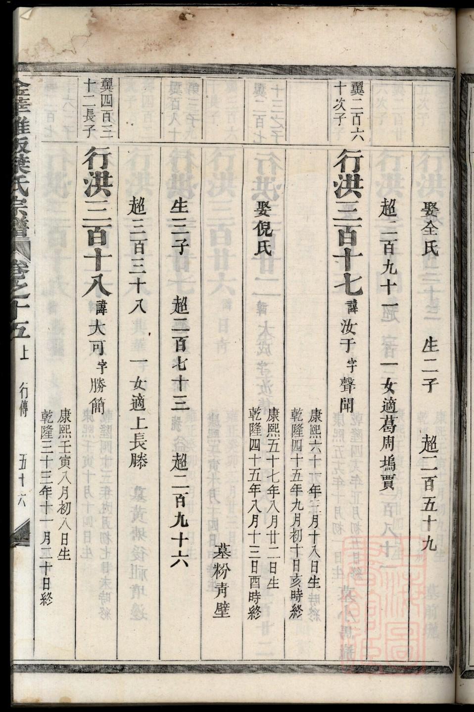 实氏的起源