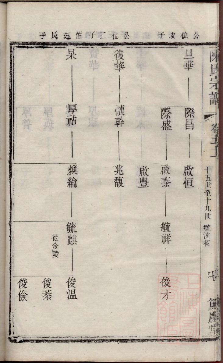 第五氏族谱字辈查询表
